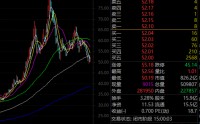 002916，十倍潜力股！PCB板块，大利好