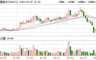 海晨股份：公司AMHS业务进展顺利，技术指标达到领先水平
