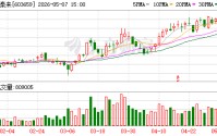 璞泰来：公司将进一步发挥“材料+设备”的一体化战略优势，为公司股东带来良好的投资回报