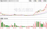 法尔胜：截至2026年3月10日公司股东人数为55802户