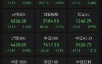 A股3月收官，沪指再度失守3900点，月累计跌6.51%！张雪机车一战封神，概念股2连板！日韩股市3月均暴跌