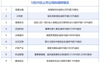 5月29日增减持汇总：东方盛虹披露增持情况，方正证券等11股拟减持（表）