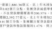 中国银行：2025年末不良贷款率1.23%，比上年末下降0.02个百分点