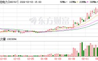 晋控电力：公司结合生产实际部署了部分智能模块和系统