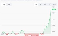 刚刚，中东大消息！全线暴涨，超12万人爆仓