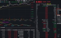 港股硬科技弹性跑赢！规模最大港股通信息技术ETF（159131）爆量大涨3.67%登顶ETF涨幅榜首!资金狂扫6500万份