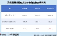 海柔创新港股IPO：存货高增、经营性现金流持续为负 融资超40亿治标不治本 仍需贷款纾解资金压力