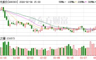 曙光股份：公司目前暂未建立财务共享中心