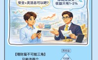 一张图看懂理财入门