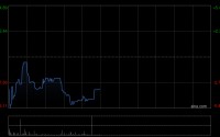 盈立证券：迅策进入快速发展机遇期 首次覆盖给予买入评级 目标价136港元