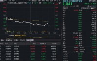 创业板人工智能ETF华宝（159363）跌逾3%，资金反复逢低建仓！绩优光模块仍占优，光库科技逆市新高！