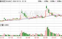 借力智能存储业务东风，绿联科技营收飙升53.83%，却遭股东高管接连减持近十亿元