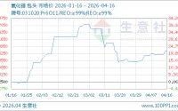 04月16日氧化镨817500.00万元/吨 20天上涨6.17%