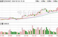 大族激光拟在东南亚设立海外运营中心 投资金额1.5亿美元