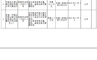 河南农商行太康支行被罚13.5万元：违反信用信息采集、提供、查询及相关管理规定