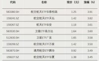 加仓，资金流入这一方向
