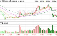 广大特材：公司主要供应核聚变超导线圈铠甲用材料并已实现批量化供应