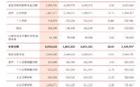 北京银行：2025年末资产总额4.94万亿元，较年初增长17.04%