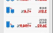 鸣鸣很忙发布上市后首份业绩：经营稳健，高质量增长