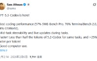 Sam Altman：GPT-5.3-Codex正式发布