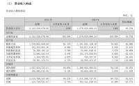 PCB钻针龙头鼎泰高科股价连涨触发异动背后：AI“卖铲”正酣，解禁压力几何？