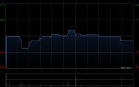 涂鸦智能-W发布2025年度业绩 净利润5789万美元同比增长1058.5%