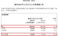 首破3000亿！奇瑞，回应核心原因