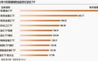 1月14只ETF扩容逾百亿 释放什么信号？