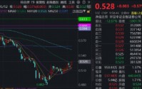券商再度走强，长城证券冲击涨停，顶流券商ETF华宝（512000）低位连续修复，近4日大举吸金8.42亿元
