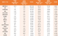 增长超259%！化工股，拐点已至？