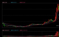 A股一周20大熊股出炉：最熊股复牌后大跌80%，电力概念股领跌