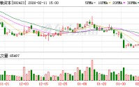 中粮资本：截至2026年2月10日公司股东人数约为10.9万户
