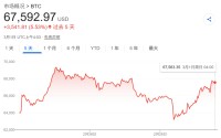 哈梅内伊身亡，投资者关心“然后”呢？周末唯一开盘的市场已完成从"大跌"到"大涨"