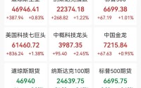 中国资产深夜大涨，美股科技股普涨，半导体集体拉升，国际油价大跳水