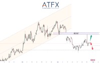 ATF:美国消费者信心今晚登场 美元黄金与美股或迎来方向测试