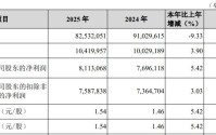 去年归母净利润同比增长5.42%，海螺水泥：今年面临三方面风险
