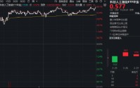 DeepSeekV4临近发布？国产AI再迎弯道超车着力点？华宝基金科创人工智能ETF（589520）最高涨近4%