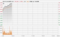 港股异动丨京东绩后拉升大涨近8%，Q4营收略超预期，预计2026年外卖投入规模将降低