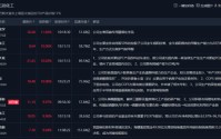 化工到了拐点时刻吗？