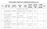 青海湟中农村商业银行被罚164.5万元：违反金融统计、支付结算、货币金银、反洗钱管理规定