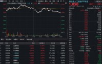 光通信逆市突围！光库科技暴涨创新高，“易中天”集体拉升！华宝基金创业板人工智能ETF（159363）放量涨1%