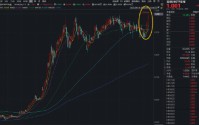宁德时代创历史新高！华宝基金双创50ETF（588330）强势5连阳，刷新上市高点！机构：真正主线或在科技！