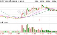赛诺医疗：2025年净利润同比增长3057.05%