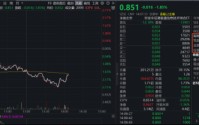 “抄底”资金狂涌！全市场唯一港股信息技术ETF（159131）一度跌逾2.6%，净申购飙涨至5900万份
