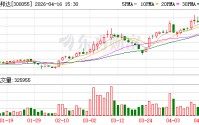 万邦达：公司2025年度实现营业收入2615287311.80元