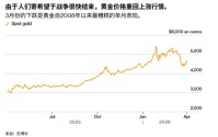 ATFX：特朗普称“两到三周结束战争”，黄金交易逻辑生变