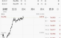 白银飙升近4%，金饰克价跌破1500元，老铺黄金又要涨价