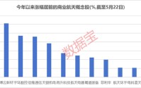 SpaceX撬动两大赛道机遇！卫星互联网+太空算力，融资客埋伏的绩优潜力股出炉