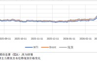 美伊谈判无果点燃油价，全球通胀警报再起