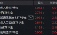 彻底爆发！电子板块虹吸主力资金，华宝基金科创芯片ETF、电子ETF携手新高！港股芯片再进攻，159131强势吸金